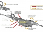 Tìm hiệu hệ thống trợ lực lái điện EPAS trên xe Ford