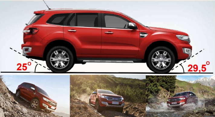 xe ford everest 2018 2019 2020 12