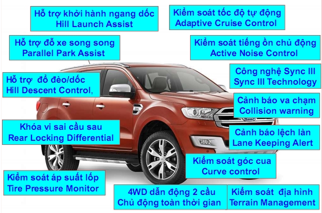 xe ford everest 2018 2019 2020 93
