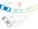Cơ bản về hệ thống cân bằng điện tử trên xe ô tô