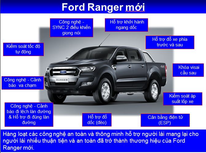 tinh nang ford ranger 2016